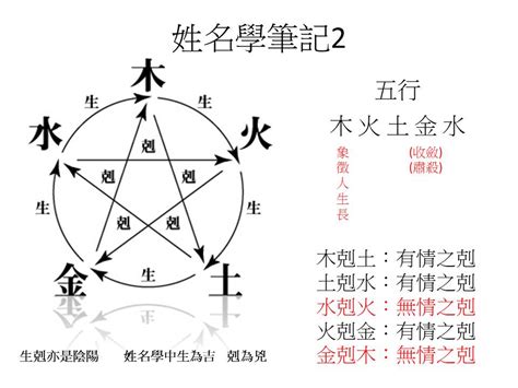 姓名學五行分析|劍靈命理網